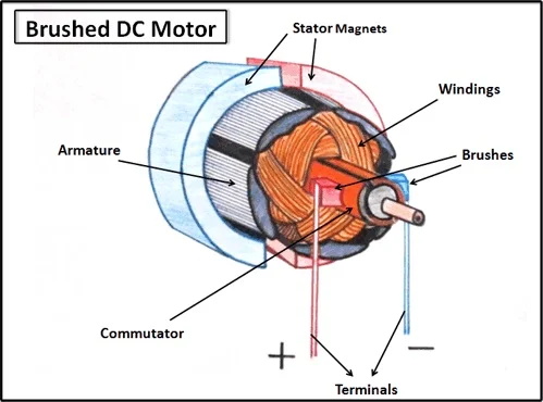 关于 BLDC 电机控制：无传感器无刷直流电机控制器