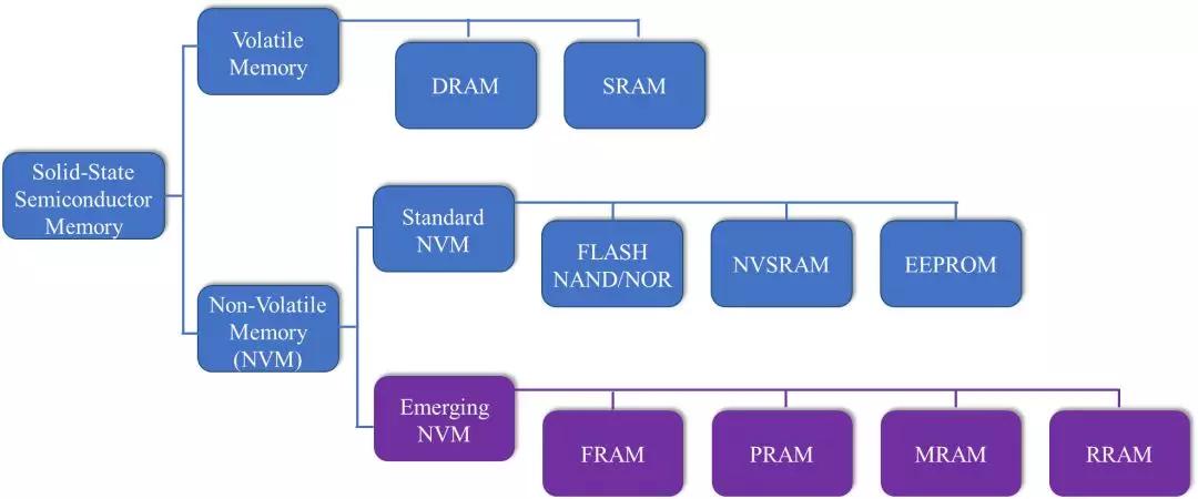 存储新势力：MRAM技术解析