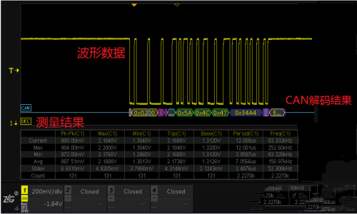 示波器各种视图模式的优缺点