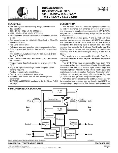 IDT72510L25J數(shù)據(jù)手冊(cè)封面