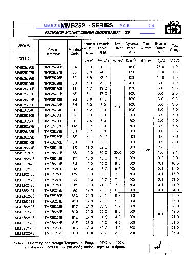 MMBZ52數據手冊封面