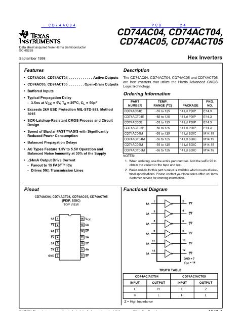 CD74AC04数据手册封面