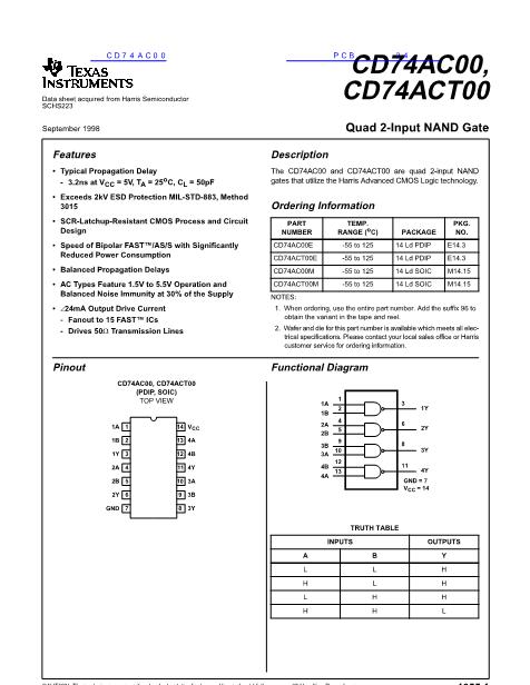 CD74AC00数据手册封面