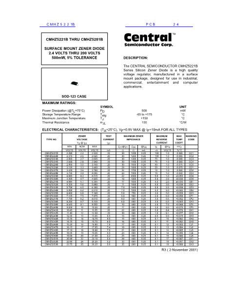 CMHZ5221B數(shù)據(jù)手冊(cè)封面