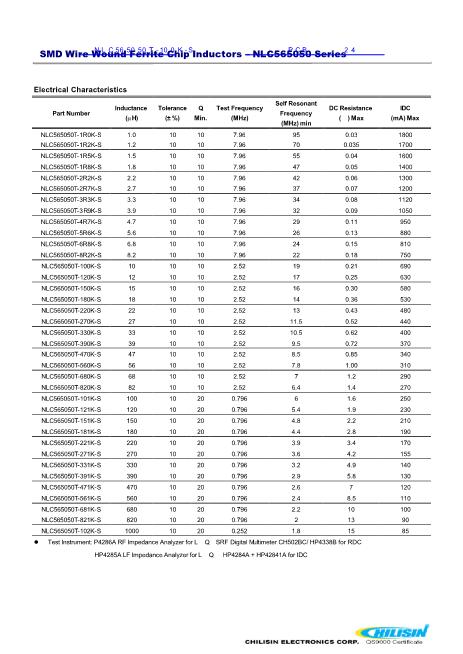 NLC565050T-100K-S數(shù)據(jù)手冊封面