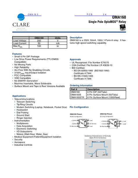 OMA160數(shù)據(jù)手冊封面