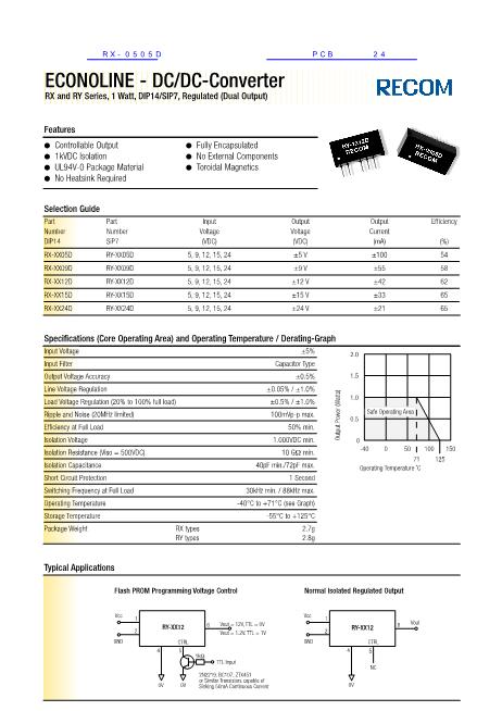 RX-0505D數(shù)據(jù)手冊(cè)封面