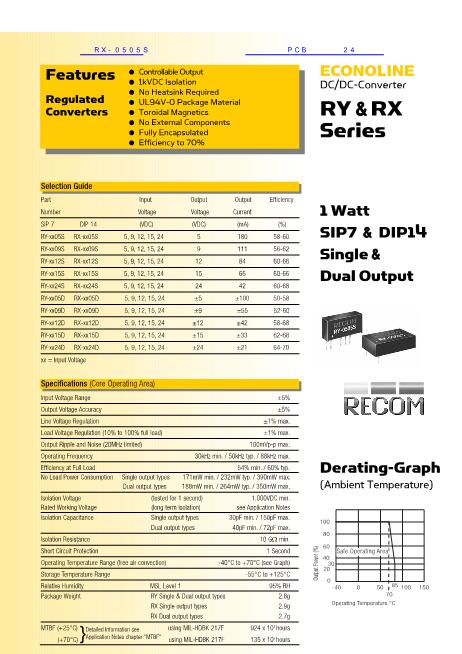 RX-0505S數(shù)據(jù)手冊封面