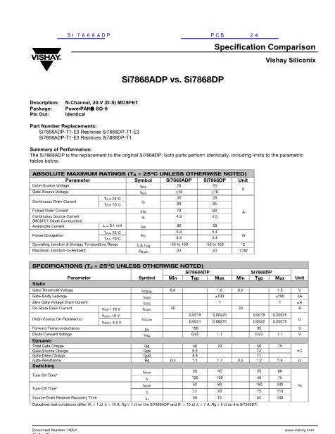 SI7868ADP數(shù)據(jù)手冊封面