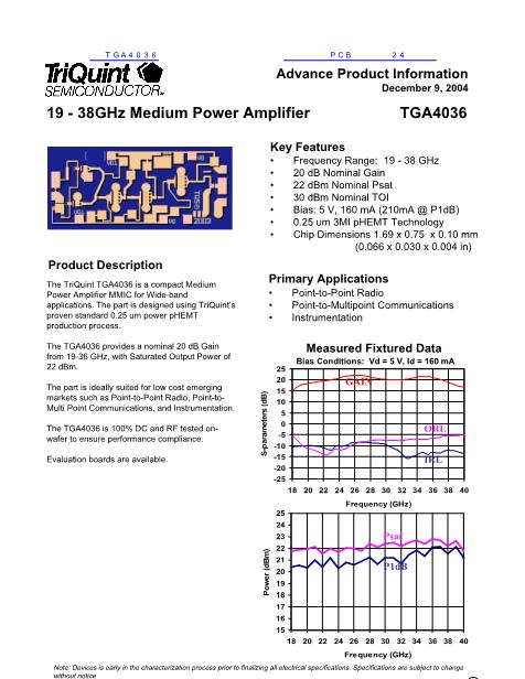 TGA4036數(shù)據(jù)手冊封面