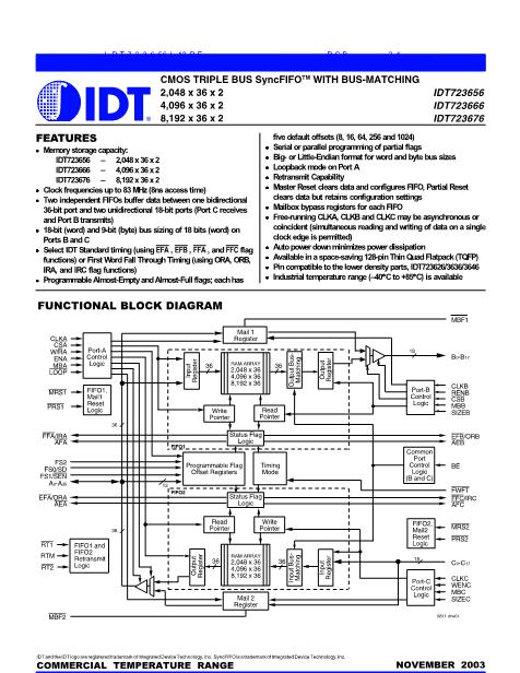 IDT723656L12PF数据手册封面