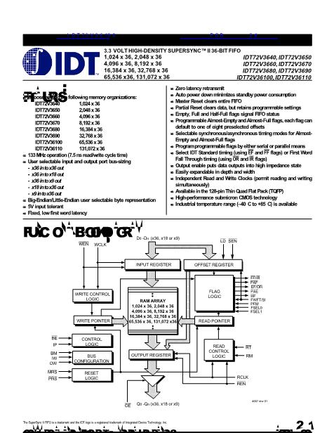 IDT72V36100数据手册封面