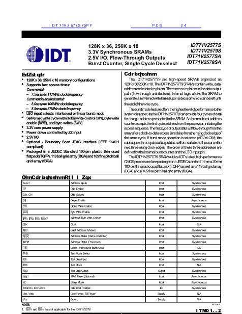 IDT71V2577S75PF数据手册封面
