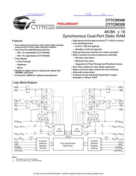 CY7C09349數(shù)據(jù)手冊封面