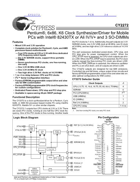 CY2272数据手册封面