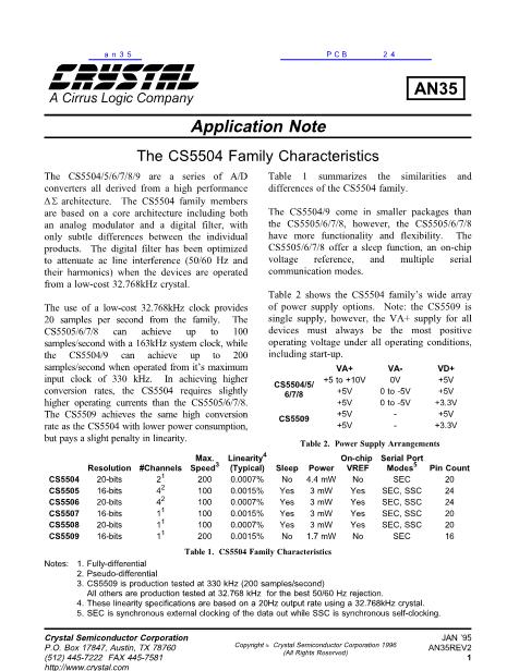 an35數(shù)據(jù)手冊封面