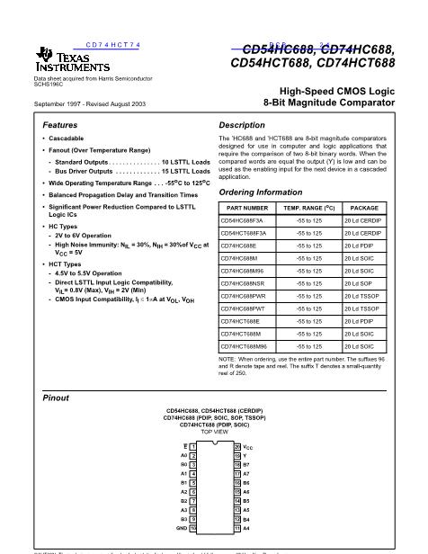 CD74HCT688数据手册封面