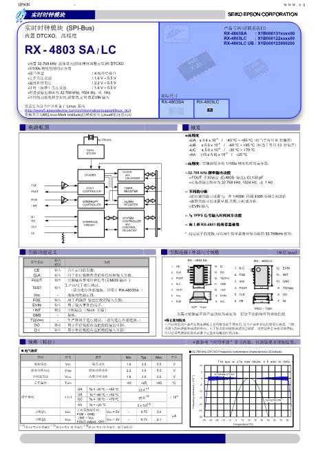 RX-4803SA数据手册封面