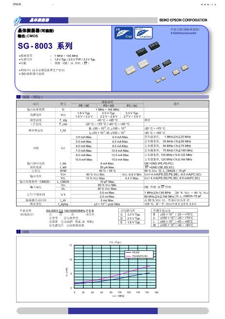 SG-8003CG数据手册封面