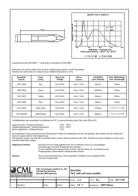 1507135W3D數(shù)據(jù)手冊封面