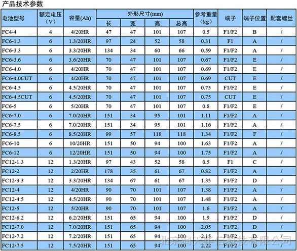 时高蓄电池12v12ah特价直销