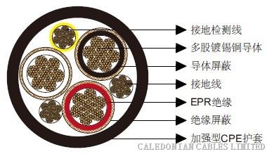 供应ICEA美国标准矿用电缆Type SHD-GC三芯圆形移动电力电缆，CPE护套25kV