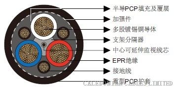 供应AS/NZS澳大利亚标准矿用电缆Type 241 1.1~11kV