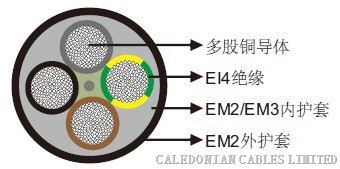 供应德国VDE标准矿用电缆H07RN-F/A07RN-F 450/750V欧标橡胶电缆