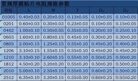 0805电阻封装尺寸图片