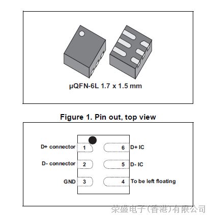 USB3.0 专用的防静电滤波器 ECMF02-2HSMX6  STMicro