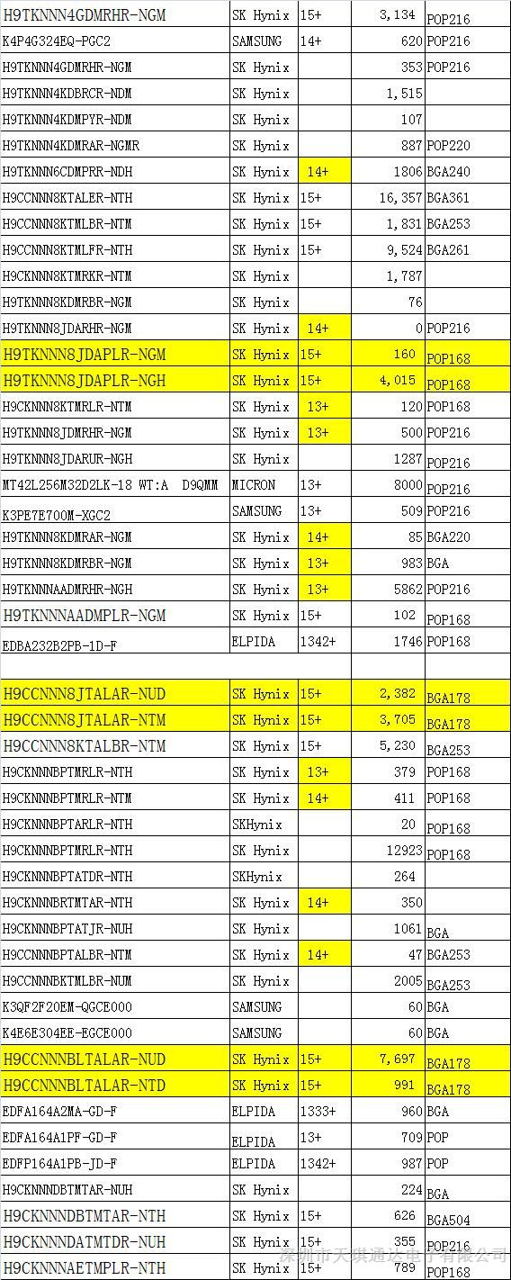 供应现货：K3QF2F20EM-FGCF，K3RG2G20BM-MGCH,ACPM-5001-TR1.