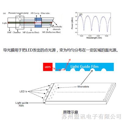 供应光学微结构网点设计