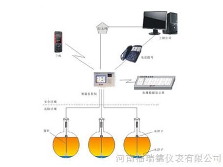 供应磁致伸缩液位仪河南郑州厂家