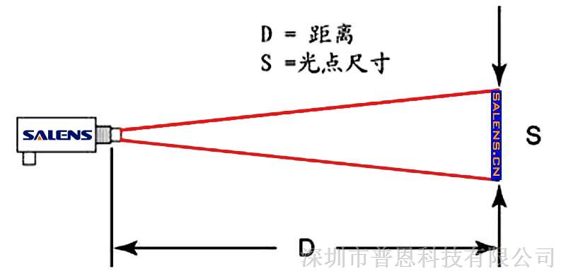红外测温仪菲涅尔透镜的距离比系数