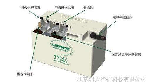 荷贝克蓄电池12TB70阀控式蓄电池的日常维护