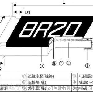 供应合金电阻现货供应 LRP12FTDRR025 (2512  1%  3W  25mR)