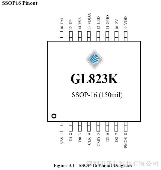 GL823K SOP16 USB2.0оƬ֧SD TF M2 MS ̨崴Ω