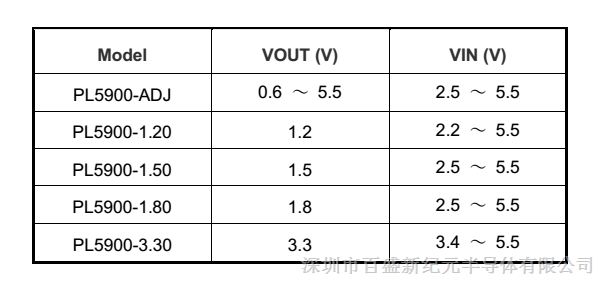 5V转2.8V，5V转2.5V，5V转1.8V降压IC带短路保护