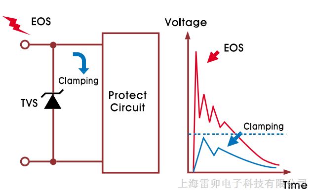 供应针对数据传输的电路保护该选多少电容的TVS?