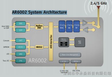 ATHEROS通讯消费类WIFI芯片AR6002GZ-BF1B-R/pdf/图片