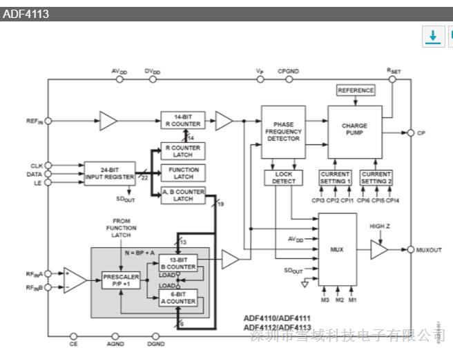 供应  ADF4113BRUZ-REEL 17+ SSOP 单通道、内置可编程预分频器和电荷泵 【ADI进口原装】