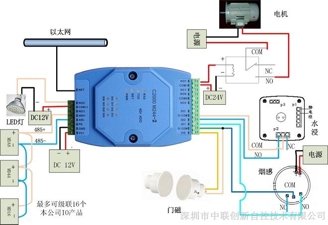 供应开关量转TCP/IP，输入输出联动