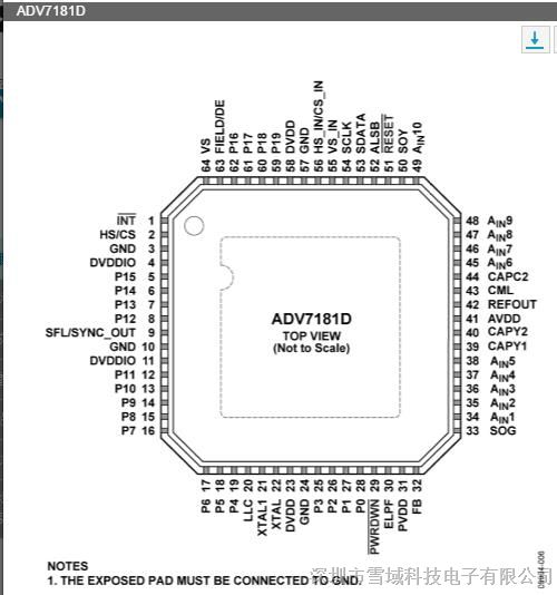 供应  ADV7181DBCPZ 17+ LFCSP 多格式标清电视/高清电视视频解码器和RGB图形数字化仪【ADI进口原装】