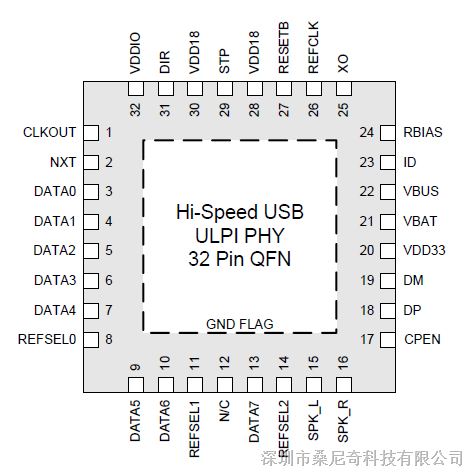 供应高集成全功能高速USB 2.0 ULPI收发器USB3320C-EZK