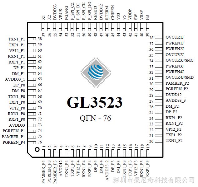 供应GENESYS USB3.1集线控制器芯片GL3523