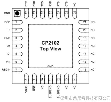 供应SILICON LABS单芯片USB转UART桥接芯片CP2102-GMR