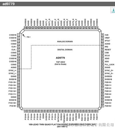 供应ADI专营 AD9779BSVZRL 双通道、16位、1 GSPS数模转换器
