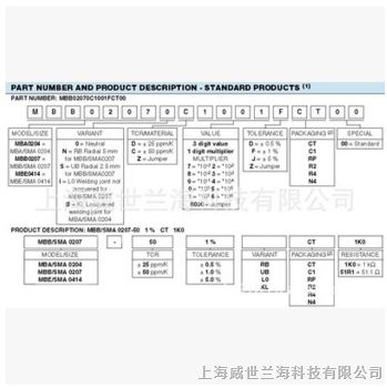 供应贴片线绕电阻EVM3ESX50B13