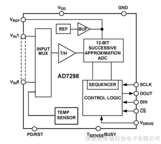 ADI专营AD7298BCPZ-RL7 12位SAR ADC