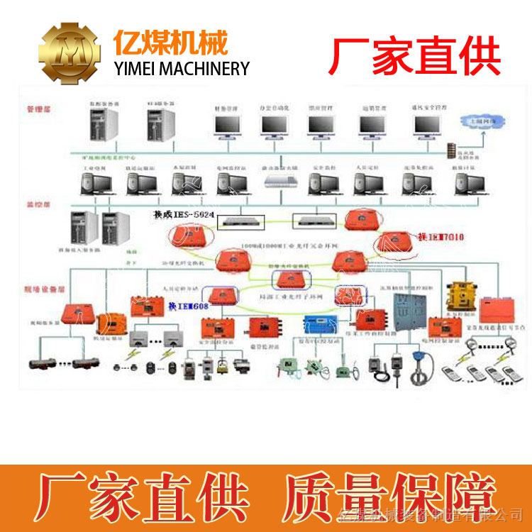 供应煤矿六大系统